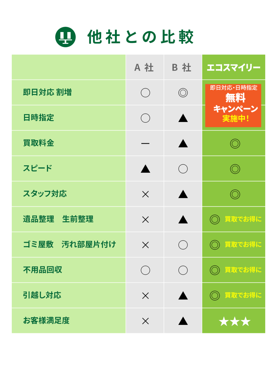 他社との比較